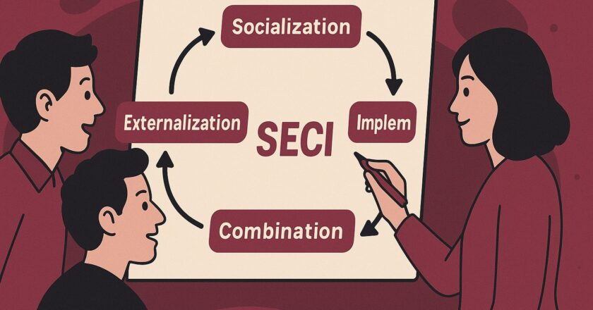 SECI model: kennis omzetten in groei en innovatie